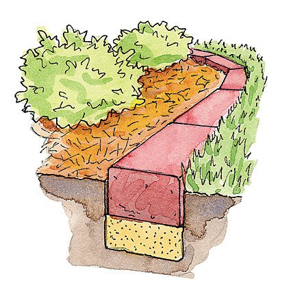 Laying A Brick Garden Edge